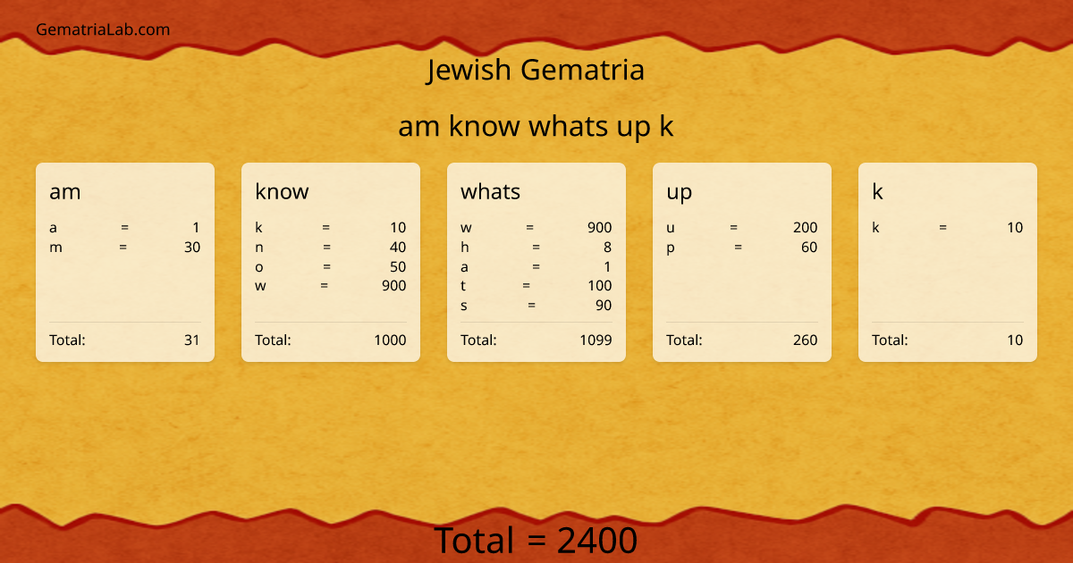 am know whats up k in jewish Gematria